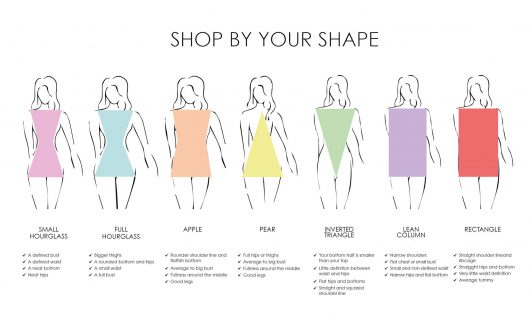 Shop by Body Shape - Designer Labels On Sale